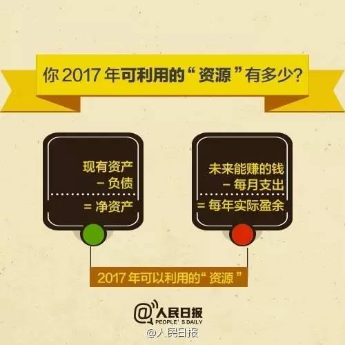無論你的月收入多少，一定記得分成 3 份！