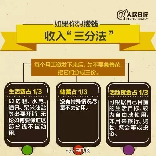 無論你的月收入多少，一定記得分成 3 份！