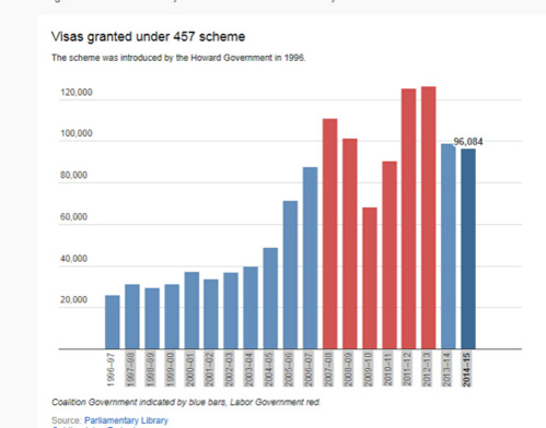 澳取消457簽證嚇跑中國(guó)留學(xué)生？華人：不必過(guò)憂