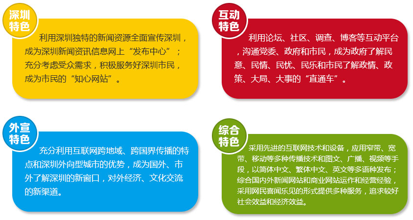 深圳新聞網-關于我們